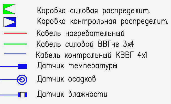 Разметка прокладки кабеля на водостоках