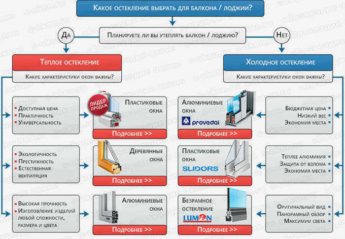Комбинированный французский балкон