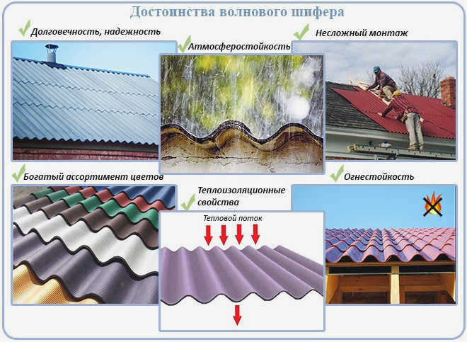 Преимущества волнистого шифера