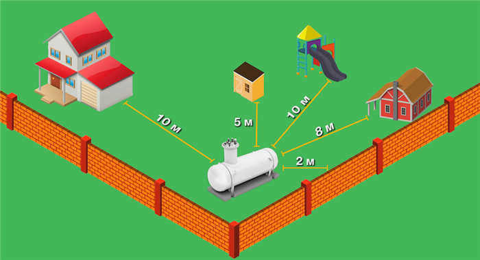 Схема установки газгольдера
