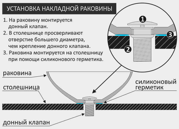 Как правильно установить встраиваемую раковину
