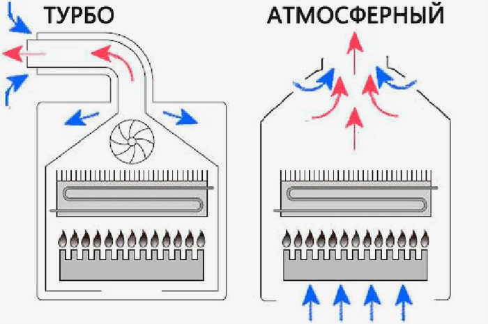 Накопительный водонагреватель предназначен