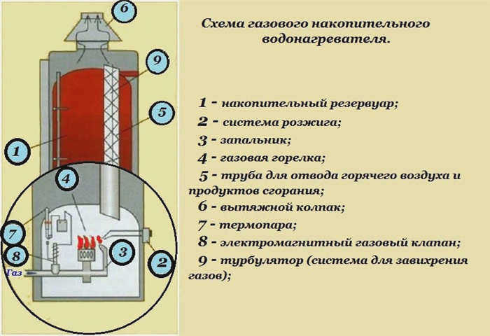 Схема подключения бойлера