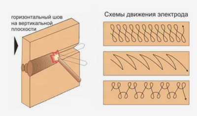Советы по работе с электродами 