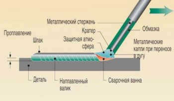 дуговая сварка