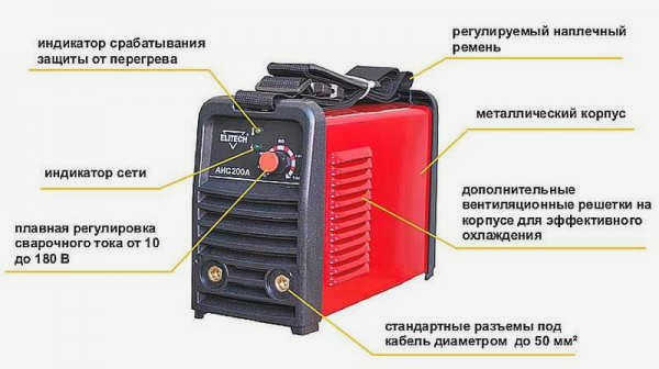 Из чего состоит инверторный сварочный аппарат