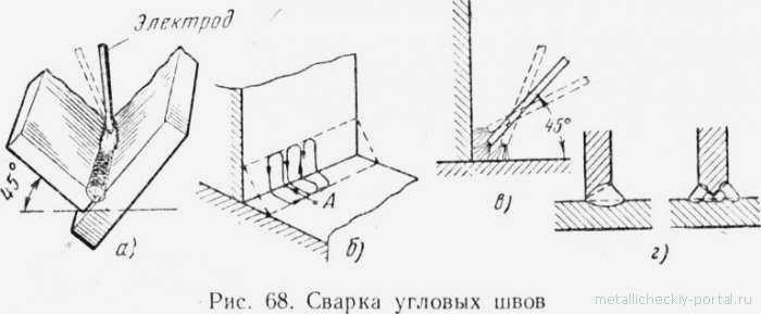 Сварка угловых соединений
