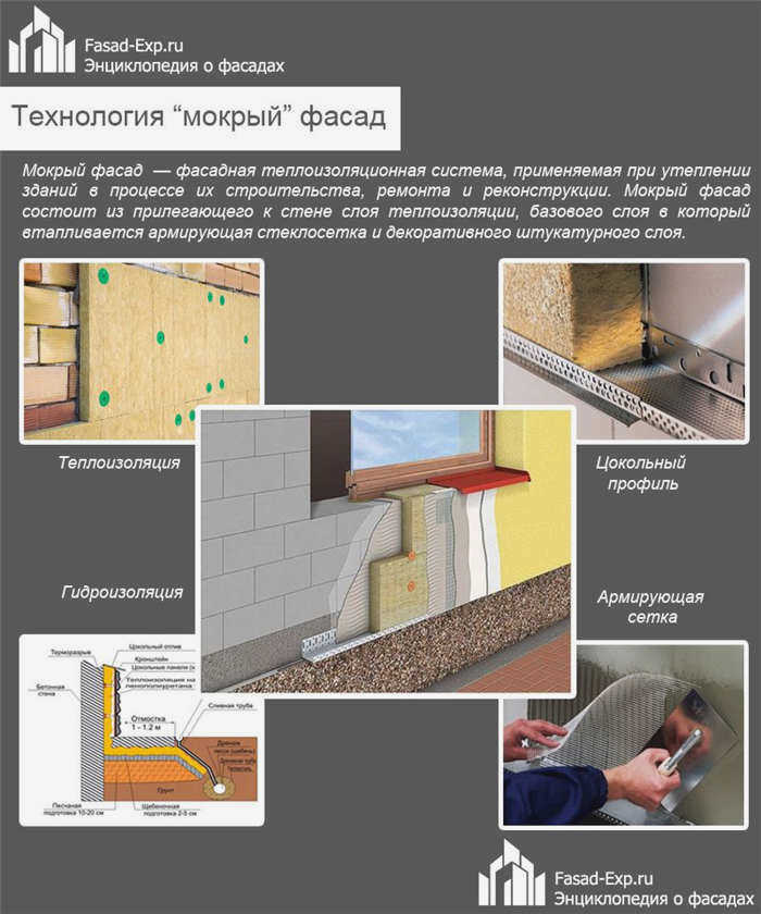 Технология 