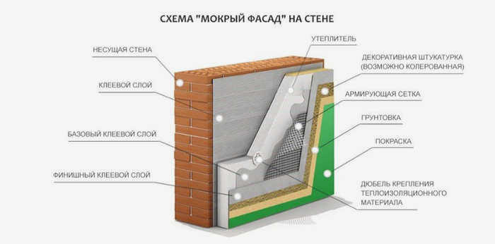 Структурная схема 