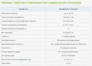 Коммерческий линолеум