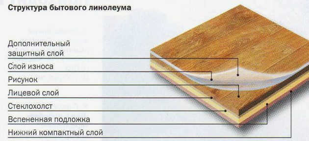 Бытовой линолеум