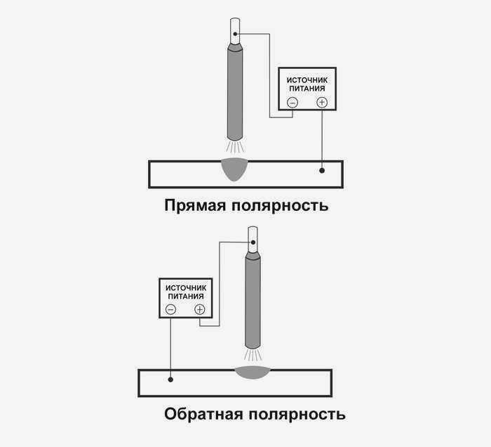 работа