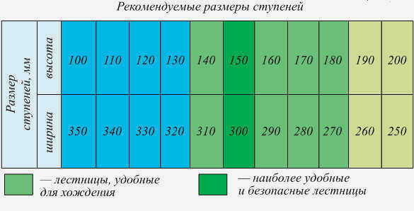 Крыльцо с лестницей