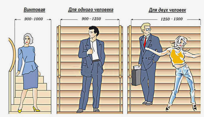 Как правильно рассчитать