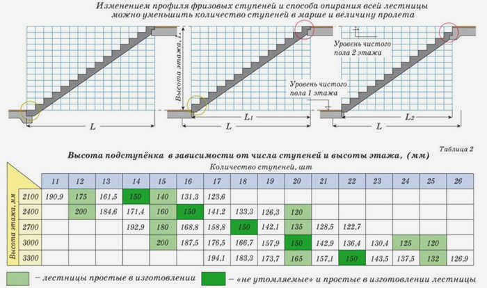 Схема для расчета количества ступеней