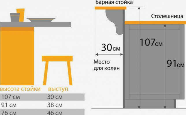Таблица выбора барных стульев