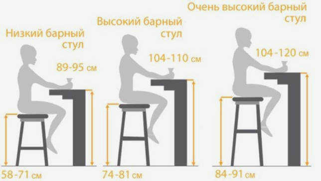 Общепринятые стандарты высоты барного стула, правила его регулировки