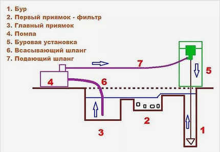 Ручной гидравлический бур