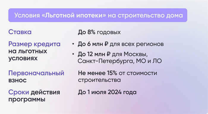 Условия предоставления льготного ипотечного кредита на строительство дома