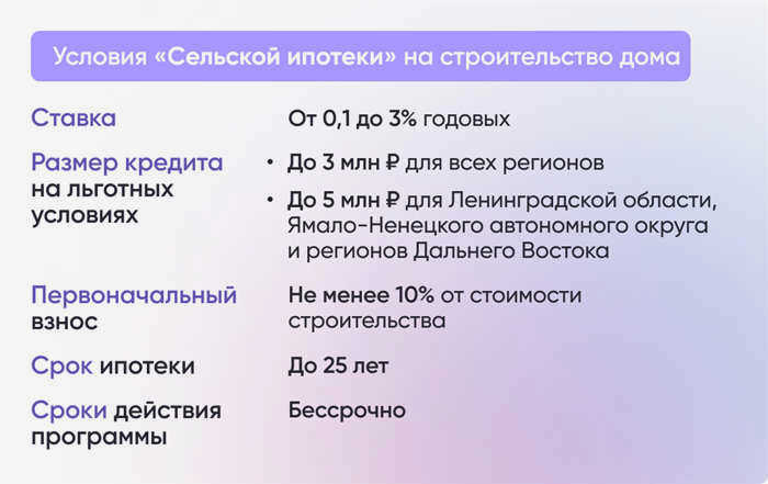 Условия "сельской ипотеки" на строительство дома для отдыха