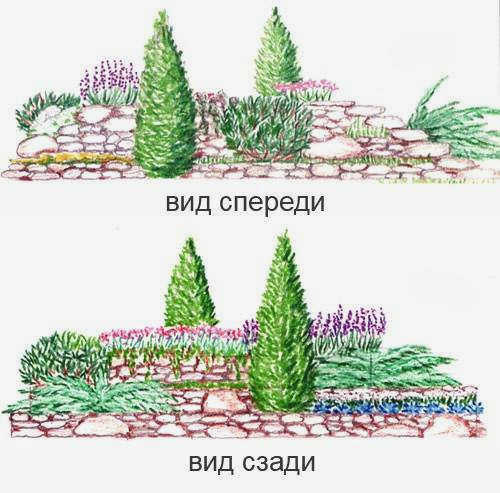 Планировка простого террасного каменистого сада