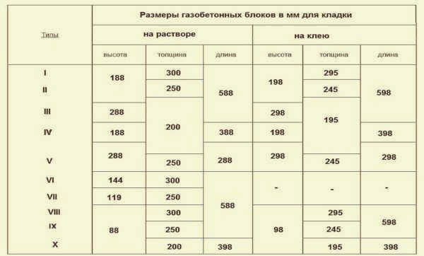 строительные блоки для стен