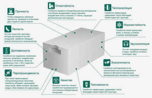 Газобетонные блоки - это строительный материал с хорошими теплоизоляционными свойствами 