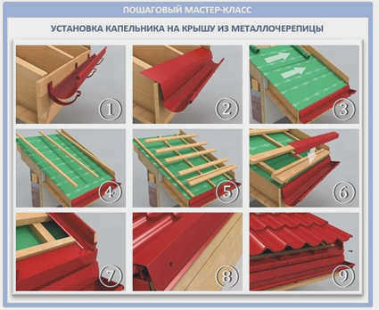 Как установить капельник для металлической черепицы - обзор монтажа