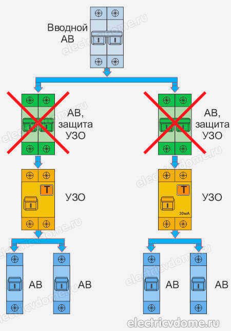 требуется ли автоматический выключатель