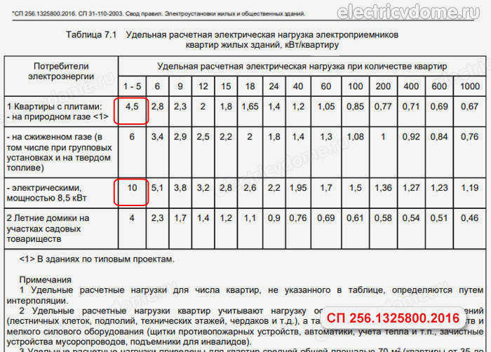 Пример опломбирования пластиковой коробки