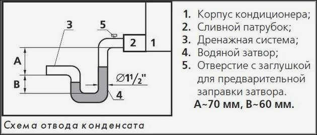 Схема дренажа конденсата