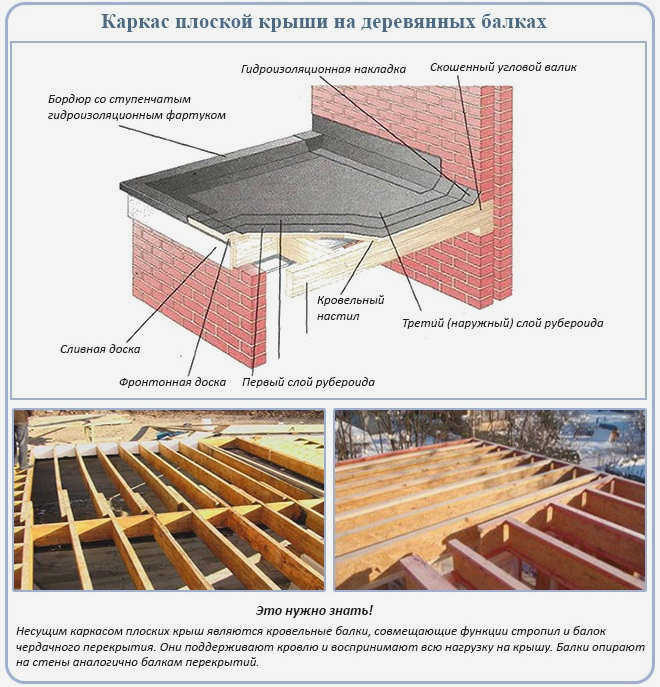 хозяйственная крыша