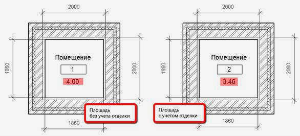 Пример расчета параметров отапливаемого помещения