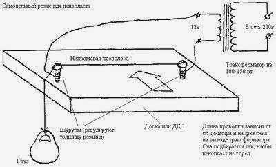 Резка пенопласта