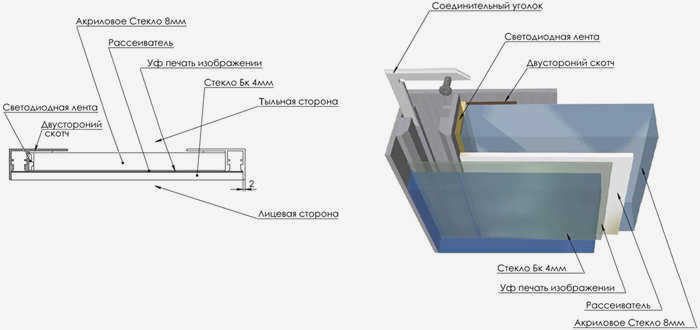 Тип элементов светодиодного фальш-окна