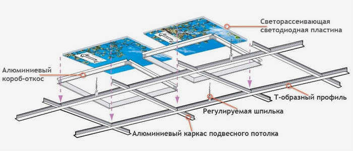 Светодиодные панели в виде окна для подвесных потолков Армстронг