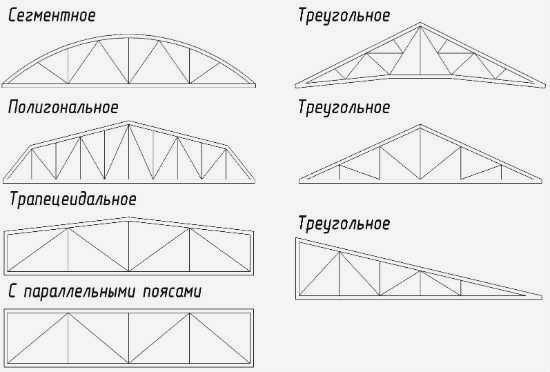 Фермы из профильной трубы