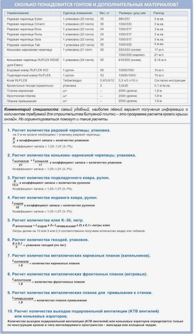 Сколько черепицы нужно купить для моей крыши?
