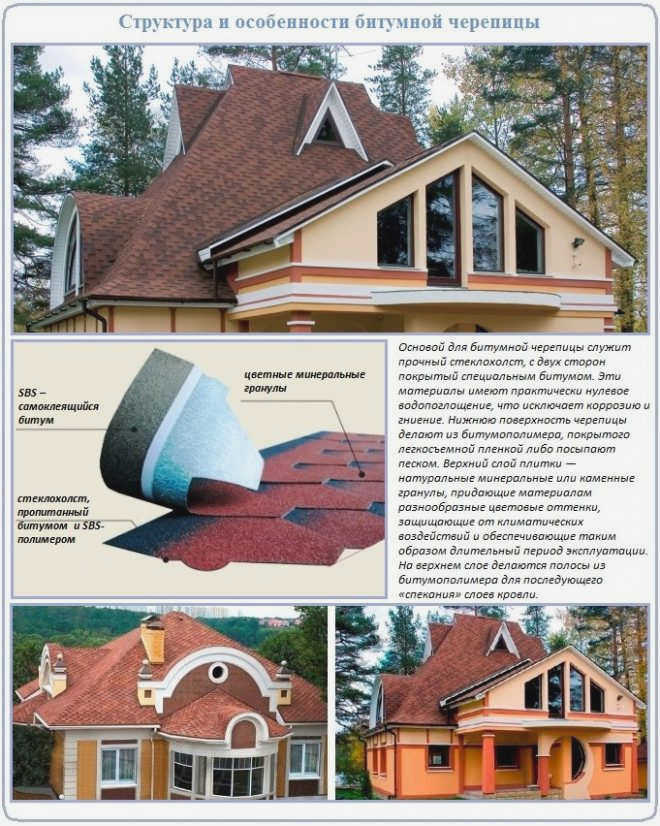 Пример конька на мягкой кровле