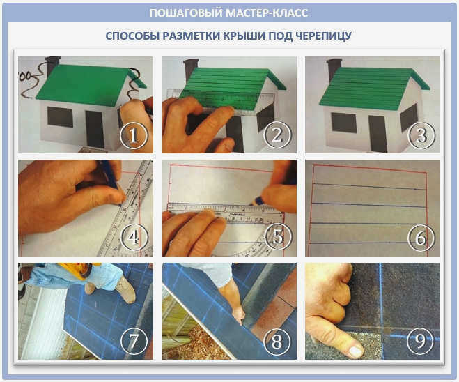 Кровля из мягкой черепицы: расчеты + пошаговый обзор монтажных работ