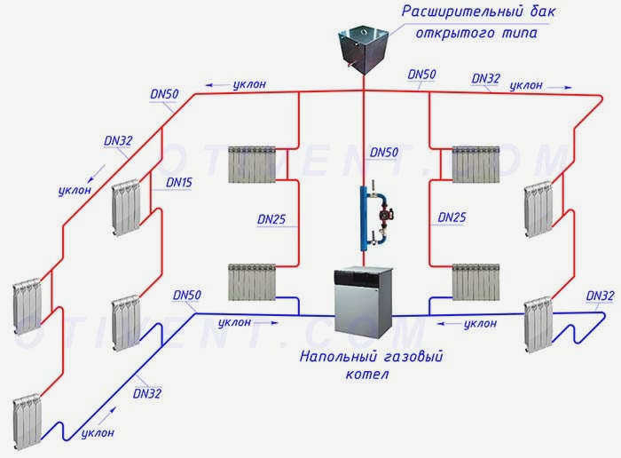Как сделать гравитационную систему циркуляции