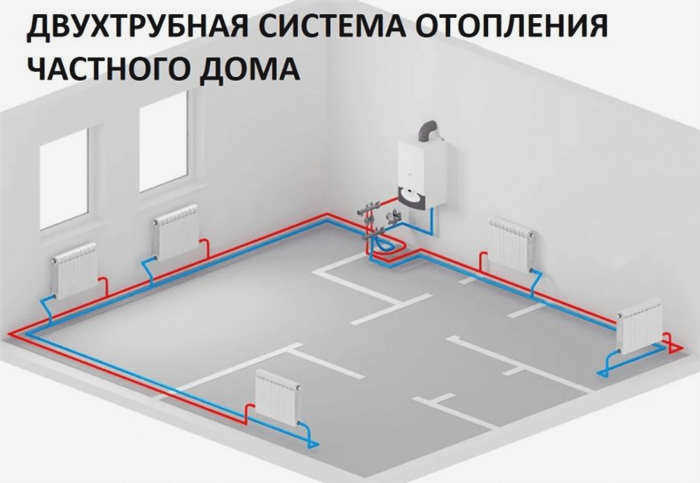 Проводка от котла в частном доме