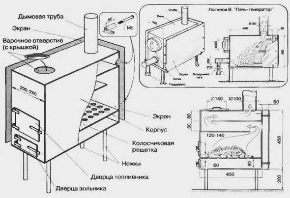 Схема пиролизного котла