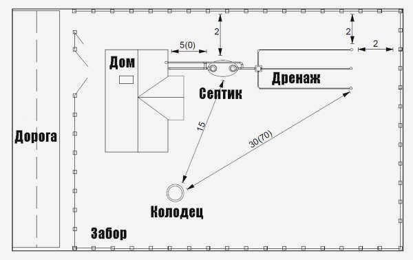 Конструкция септика