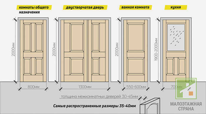 Размеры входной двери