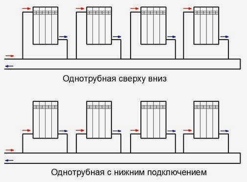как подключить систему отопления
