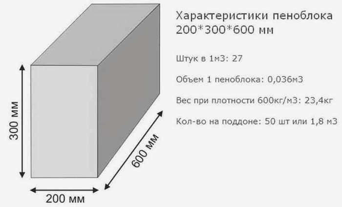 Длина блока