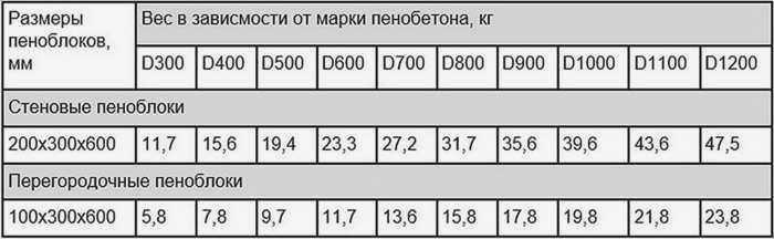 Дом из ячеистого бетона