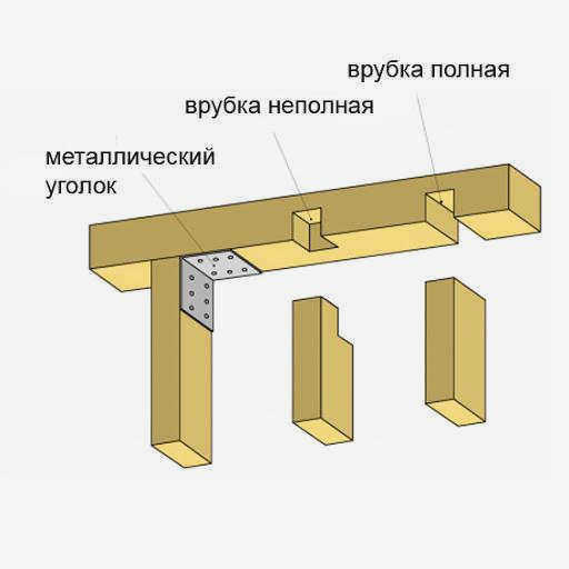 Установка верхней обвязки