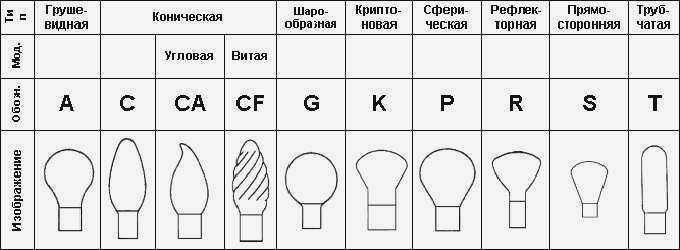 тип лампочки
